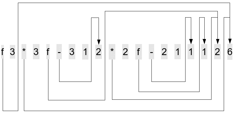 factorial(3)