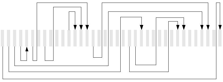 the lm-diagram - a picture of computation and grammar