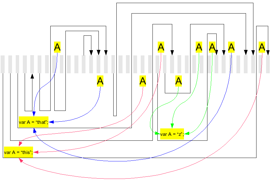 variable scope for references to 